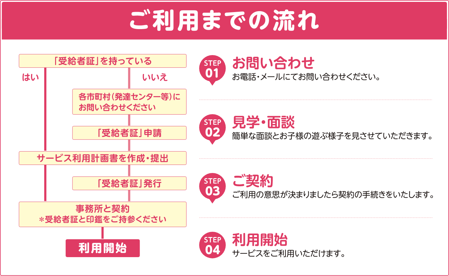 ご利用までの流れ